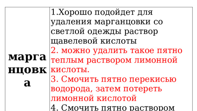 марганцовка 1.Хорошо подойдет для удаления марганцовки со светлой одежды раствор щавелевой кислоты 2. можно удалить такое пятно теплым раствором лимонной кислоты. 3. Смочить пятно перекисью водорода, затем потереть лимонной кислотой 4. Смочить пятно раствором соды, затем капнуть на него перекись водорода и потереть. 
