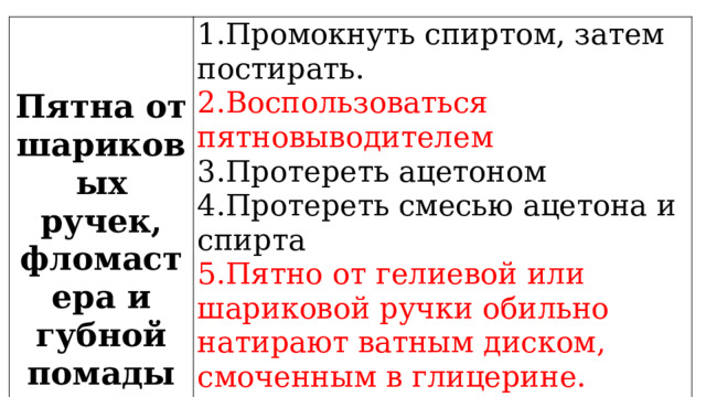 Пятна от шариковых ручек, фломастера и губной помады 1.Промокнуть спиртом, затем постирать. 2.Воспользоваться пятновыводителем 3.Протереть ацетоном 4.Протереть смесью ацетона и спирта 5.Пятно от гелиевой или шариковой ручки обильно натирают ватным диском, смоченным в глицерине. Через несколько часов одежду прополаскивают. 
