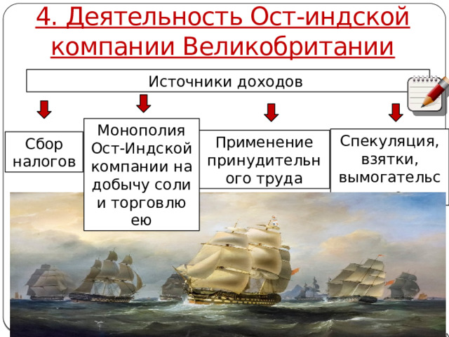 4. Деятельность Ост-индской компании Великобритании Источники доходов Монополия Ост-Индской компании на добычу соли и торговлю ею Спекуляция, взятки, вымогательство Применение принудительного труда Сбор налогов Автор: Михайлова Н.М.- преподаватель МАОУ «Лицей № 21» 
