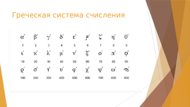 Греческая система счисления 