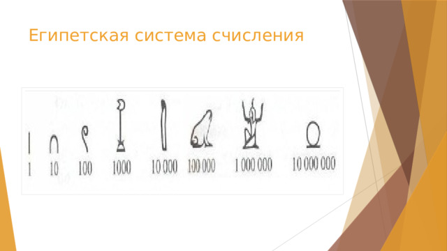 Египетская система счисления 