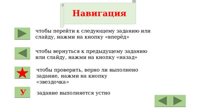 Навигация чтобы перейти к следующему заданию или слайду, нажми на кнопку «вперёд» чтобы вернуться к предыдущему заданию или слайду, нажми на кнопку «назад» чтобы проверить, верно ли выполнено задание, нажми на кнопку «звездочка» У задание выполняется устно 