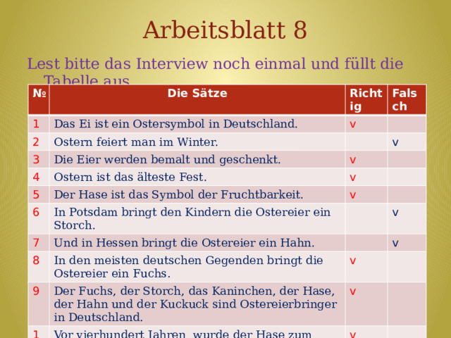 Arbeitsblatt 8 Lest bitte das Interview noch einmal und füllt die Tabelle aus. № 1 Die Sätze Das Ei ist ein Ostersymbol in Deutschland. 2 Richtig Falsch v Ostern feiert man im Winter. 3 Die Eier werden bemalt und geschenkt. 4 v v Ostern ist das älteste Fest. 5 Der Hase ist das Symbol der Fruchtbarkeit. 6 v v In Potsdam bringt den Kindern die Ostereier ein Storch. 7 Und in Hessen bringt die Ostereier ein Hahn. 8 v In den meisten deutschen Gegenden bringt die Ostereier ein Fuchs. 9 v Der Fuchs, der Storch, das Kaninchen, der Hase, der Hahn und der Kuckuck sind Ostereierbringer in Deutschland. v 10 v Vor vierhundert Jahren wurde der Hase zum Osterhasen in Deutschland. v 