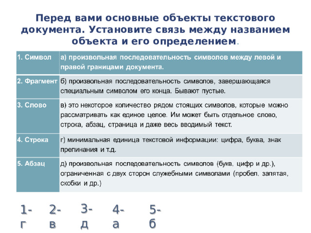 Перед вами основные объекты текстового документа. Установите связь между названием объекта и его определением . 3-д 1-г 2-в 4-а 5-б 