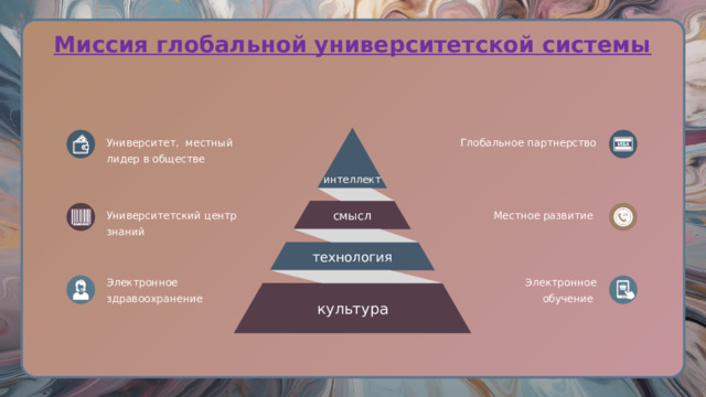 Миссия глобальной университетской системы интеллект Глобальное партнерство Университет, местный лидер в обществе смысл Местное развитие Университетский центр знаний технология Электронное здравоохранение Электронное обучение культура 