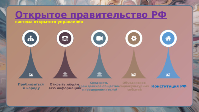 Открытое правительство РФ  система открытого управления Приблизиться Открыть людям Соединить Объединение Конституция РФ к народу  всю информацию гражданское общество социокультурных и предпринимателей событий 