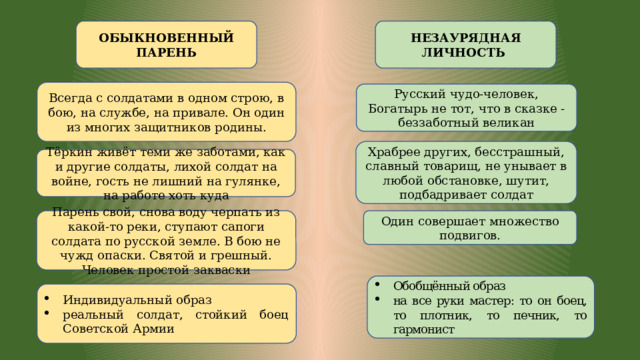 ОБЫКНОВЕННЫЙ ПАРЕНЬ НЕЗАУРЯДНАЯ ЛИЧНОСТЬ Всегда с солдатами в одном строю, в бою, на службе, на привале. Он один из многих защитников родины. Русский чудо-человек, Богатырь не тот, что в сказке - беззаботный великан Храбрее других, бесстрашный, славный товарищ, не унывает в любой обстановке, шутит, подбадривает солдат Тёркин живёт теми же заботами, как и другие солдаты, лихой солдат на войне, гость не лишний на гулянке, на работе хоть куда Парень свой, снова воду черпать из какой-то реки, ступают сапоги солдата по русской земле. В бою не чужд опаски. Святой и грешный. Человек простой закваски Один совершает множество подвигов. Обобщённый образ на все руки мастер: то он боец, то плотник, то печник, то гармонист Индивидуальный образ реальный солдат, стойкий боец Советской Армии 