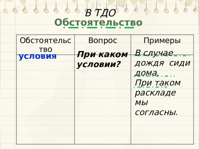 В ТДО Обстоятельство Обстоятельство Вопрос Примеры В случае дождя сиди дома. При таком раскладе мы согласны. При каком условии?  условия 