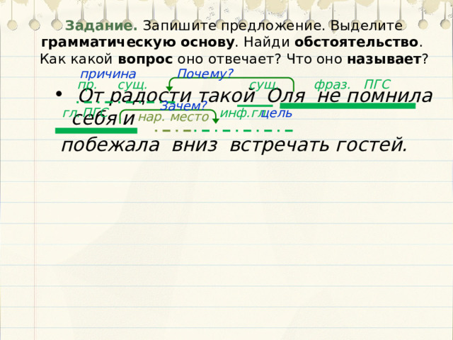 Задание. Запишите предложение. Выделите грамматическую основу . Найди обстоятельство . Как какой вопрос оно отвечает? Что оно называет ? причина Почему?  пр. сущ.  ПГС фраз. сущ.  От радости такой Оля не помнила себя и  побежала вниз встречать гостей. Зачем? гл.  ПГС цель  инф.гл.  нар. место 