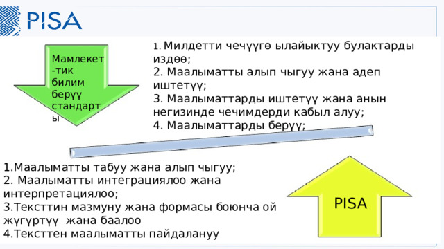 1. Милдетти чечүүгө ылайыктуу булактарды издөө; 2. Маалыматты алып чыгуу жана адеп иштетүү; 3. Маалыматтарды иштетүү жана анын негизинде чечимдерди кабыл алуу; 4. Маалыматтарды берүү; Мамлекет-тик билим берүү стандарты 1.Маалыматты табуу жана алып чыгуу; 2. Маалыматты интеграциялоо жана интерпретациялоо; 3.Тексттин мазмуну жана формасы боюнча ой жүгүртүү жана баалоо 4.Тексттен маалыматты пайдалануу PISA 