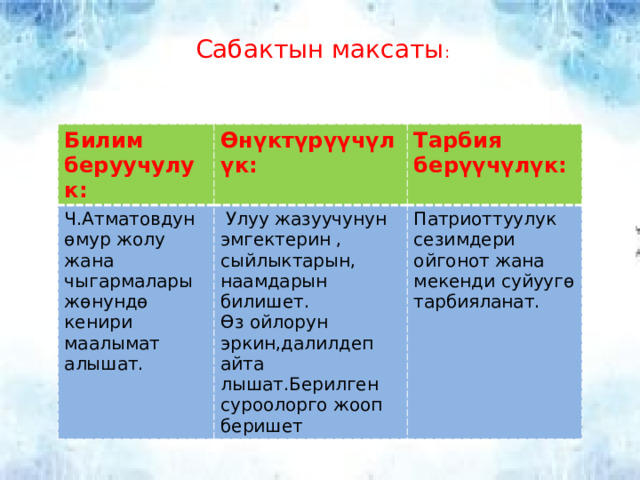Сабактын максаты : Билим беруучулук: Өнүктүрүүчүлүк: Ч.Атматовдун өмур жолу жана чыгармалары жөнундө кенири маалымат алышат. Тарбия берүүчүлүк:  Улуу жазуучунун эмгектерин , сыйлыктарын, наамдарын билишет. Өз ойлорун эркин,далилдеп айта лышат.Берилген суроолорго жооп беришет Патриоттуулук сезимдери ойгонот жана мекенди суйуугө тарбияланат. 