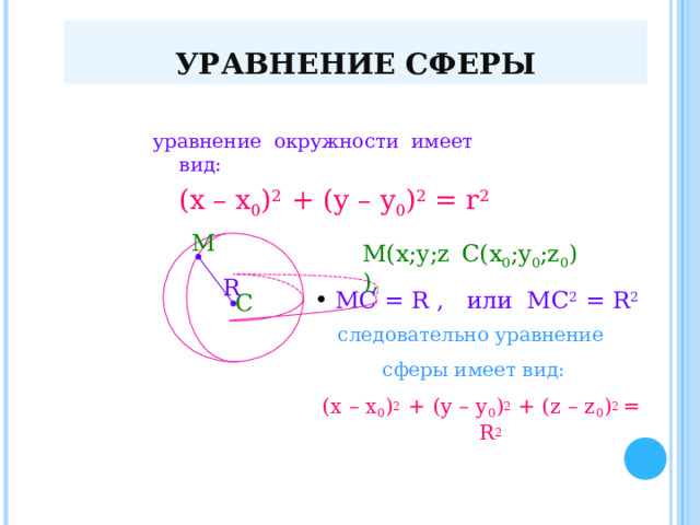 УРАВНЕНИЕ СФЕРЫ уравнение окружности имеет вид:  (x – x 0 ) 2 + (y – y 0 ) 2 = r 2 М М(х;у ;z ), C(x 0 ;y 0 ;z 0 ) R  МС = R , или МС 2 = R 2 C следовательно уравнение сферы имеет вид: (x – x 0 ) 2 + (y – y 0 ) 2 + (z – z 0 ) 2 = R 2 