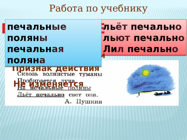 Работа по учебнику Н А Р Е Ч И Е ль ёт печальн о печальн ые полян ы ль ют печальн о печальн ая полян а Ли л печальн о Как? Где? Когда? Связано с глаголом Признак действия Не изменяется  