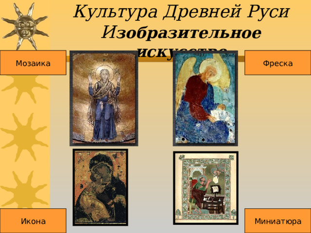 Культура Древней Руси  И зобразительное искусство Мозаика Фреска Икона Миниатюра 