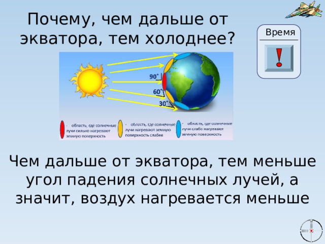 Почему, чем дальше от экватора, тем холоднее? Время 25 21 22 23 24 30 26 27 28 29 20 19 18 7 0 1 2 3 4 5 17 6 8 9 10 11 13 14 15 16 12 Чем дальше от экватора, тем меньше угол падения солнечных лучей, а значит, воздух нагревается меньше 