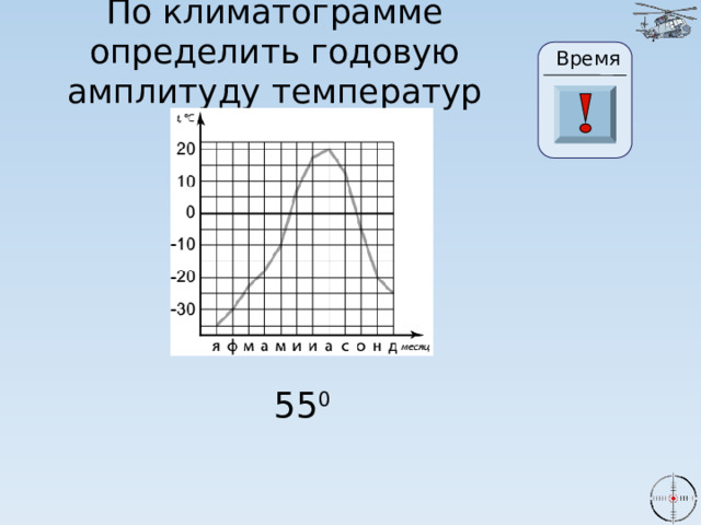 По климатограмме определить годовую амплитуду температур Время 24 19 20 21 22 23 26 25 17 27 28 29 30 18 16 6 0 1 2 3 4 15 5 7 8 9 10 11 13 14 12 55 0 