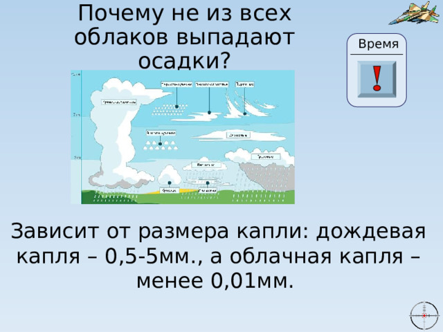 Почему не из всех облаков выпадают осадки? Время 24 19 20 21 22 23 28 25 26 27 29 30 18 17 16 6 0 1 2 3 4 15 5 7 8 9 10 11 13 14 12 Зависит от размера капли: дождевая капля – 0,5-5мм., а облачная капля – менее 0,01мм. 