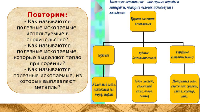 Повторим: - Как называются полезные ископаемые, используемые в строительстве? - Как называются полезные ископаемые, которые выделяют тепло при горении? - Как называются полезные ископаемые, из которых выплавляют металлы? 