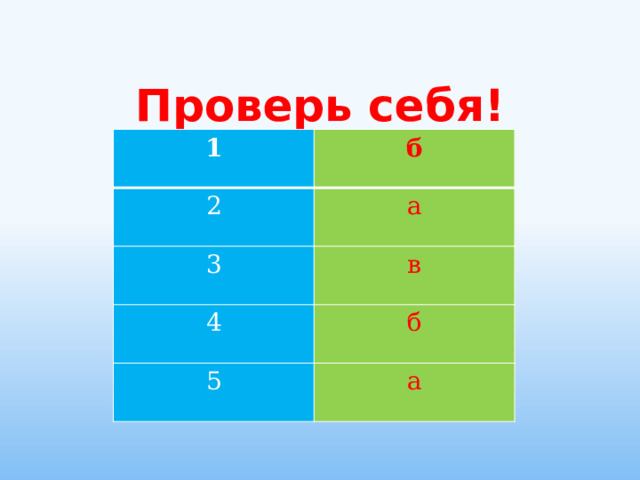 Проверь себя! 1 б 2 а 3 в 4 б 5 а 
