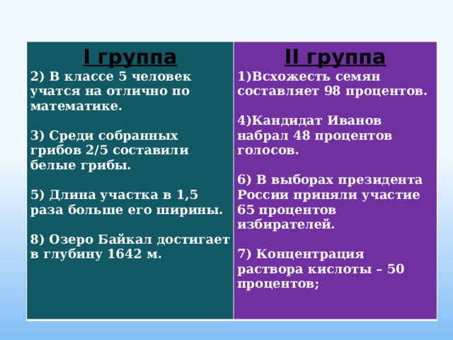 I группа 2) В классе 5 человек учатся на отлично по математике. II группа  1)Всхожесть семян составляет 98 процентов. 3) Среди собранных грибов 2/5 составили белые грибы.   4)Кандидат Иванов набрал 48 процентов голосов. 5) Длина участка в 1,5 раза больше его ширины.  6) В выборах президента России приняли участие 65 процентов избирателей.  8) Озеро Байкал достигает в глубину 1642 м.  7) Концентрация раствора кислоты – 50 процентов;       