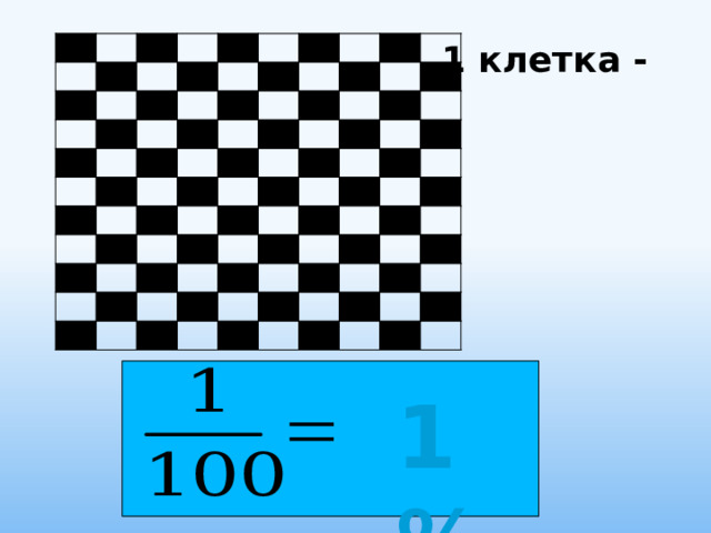 1 клетка - 1% 