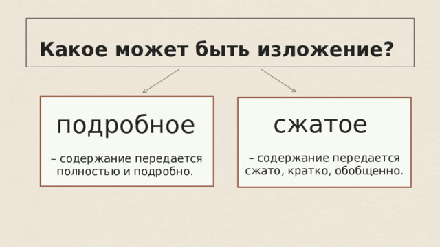  Какое может быть изложение?  подробное  – содержание передается полностью и подробно.   сжатое – содержание передается сжато, кратко, обобщенно. 