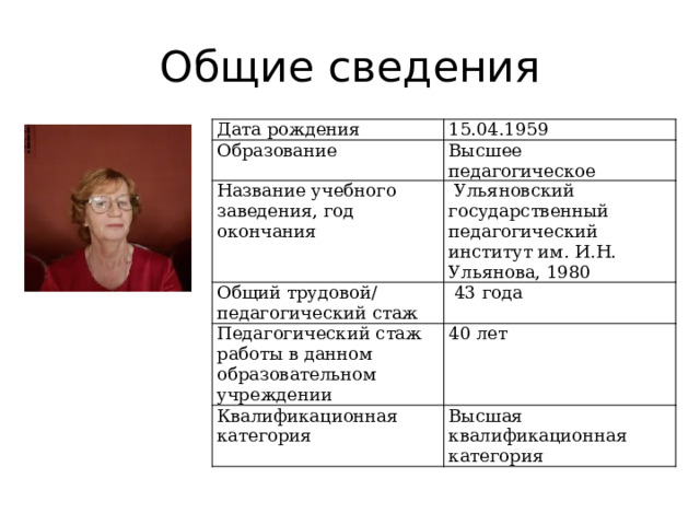 Общие сведения Дата рождения 15.04.1959 Образование Высшее педагогическое Название учебного заведения, год окончания  Ульяновский государственный педагогический институт им. И.Н. Ульянова, 1980 Общий трудовой/ педагогический стаж  43 года Педагогический стаж работы в данном образовательном учреждении 40 лет Квалификационная категория Высшая квалификационная категория 