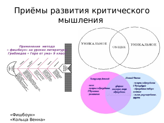 Приёмы развития критического мышления    «Фишбоун» «Кольца Венна» 