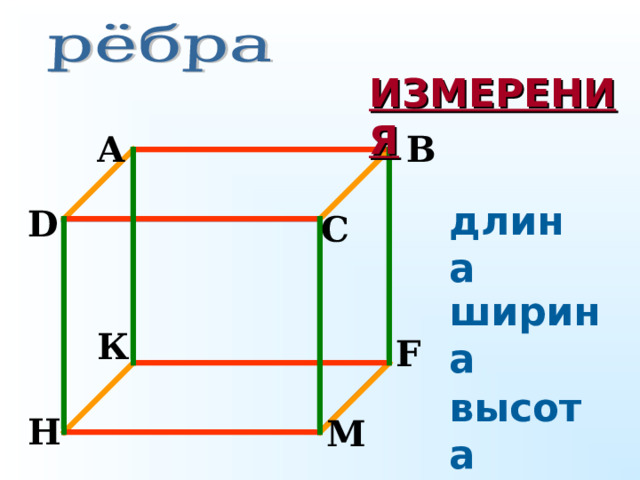ИЗМЕРЕНИЯ B A длина D C ширина К F высота H М 