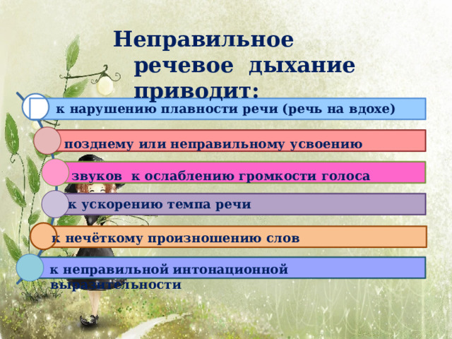 Неправильное речевое дыхание  приводит: к нарушению плавности речи (речь на  вдохе) позднему или неправильному усвоению звуков к ослаблению громкости  голоса к ускорению темпа  речи к нечёткому произношению  слов к неправильной интонационной  выразительности 