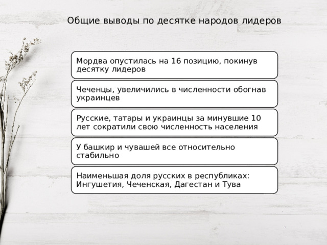 Общие выводы по десятке народов лидеров Мордва опустилась на 16 позицию, покинув десятку лидеров Чеченцы, увеличились в численности обогнав украинцев Русские, татары и украинцы за минувшие 10 лет сократили свою численность населения У башкир и чувашей все относительно стабильно Наименьшая доля русских в республиках: Ингушетия, Чеченская, Дагестан и Тува 