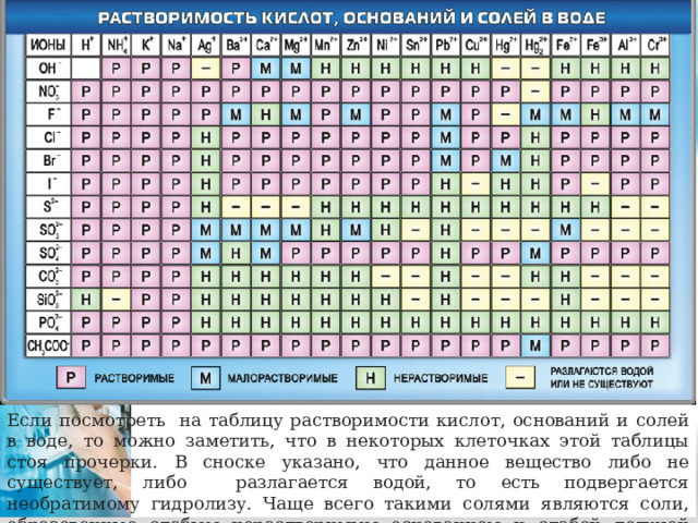 Если посмотреть на таблицу растворимости кислот, оснований и солей в воде, то можно заметить, что в некоторых клеточках этой таблицы стоя прочерки. В сноске указано, что данное вещество либо не существует, либо разлагается водой, то есть подвергается необратимому гидролизу. Чаще всего такими солями являются соли, образованные слабым нерастворимым основанием и слабой летучей кислотой. 