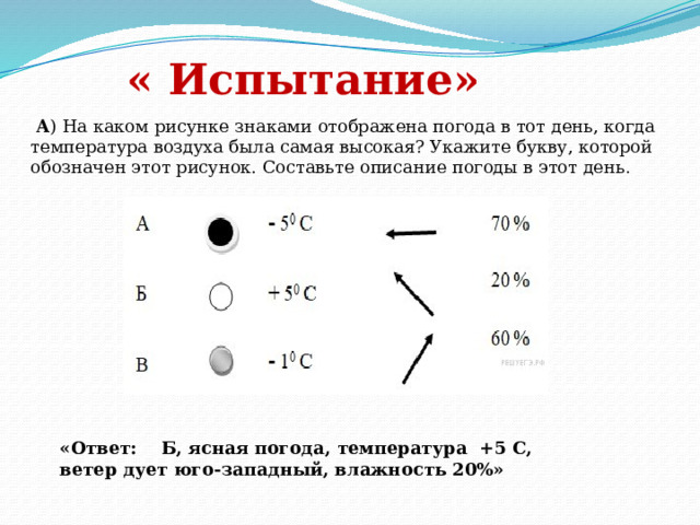 « Испытание»  А ) На каком рисунке знаками отображена погода в тот день, когда температура воздуха была самая высокая? Укажите букву, которой обозначен этот рисунок. Составьте описание погоды в этот день .    «Ответ: Б, ясная погода, температура +5 С,  ветер дует юго-западный, влажность 20%» 