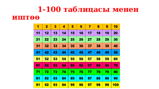  1-100 таблицасы менен иштөө 