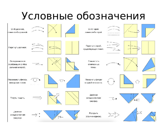 Условные обозначения 