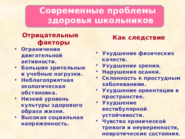 Современные проблемы  здоровья школьников  Отрицательные факторы Ограничение двигательной активности. Большие зрительные и учебные нагрузки. Неблагоприятная экологическая обстановка. Низкий уровень культуры здорового образа жизни. Высокая социальная напряженность. Как следствие  Ухудшение физических качеств. Ухудшение зрения. Нарушения осанки. Склонность к простудным заболеваниям. Ухудшение ориентации в пространстве. Ухудшение вестибулярной устойчивости. Чувство хронической тревоги и неуверенности, невротические состояния.  