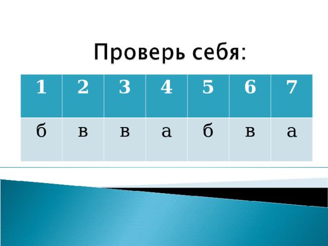 1 2 б 3 в 4 в 5 а 6 б 7 в а 
