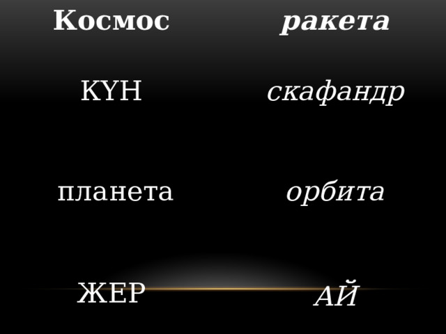 Космос ракета КҮН скафандр     планета  орбита  ЖЕР АЙ       