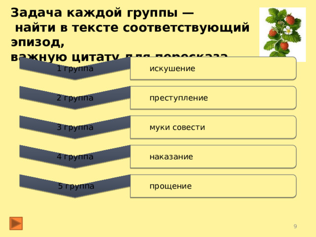 1 группа 2 группа искушение преступление 3 группа муки совести 4 группа  5 группа наказание прощение Задача каждой группы —  найти в тексте соответствующий эпизод, важную цитату для пересказа.   