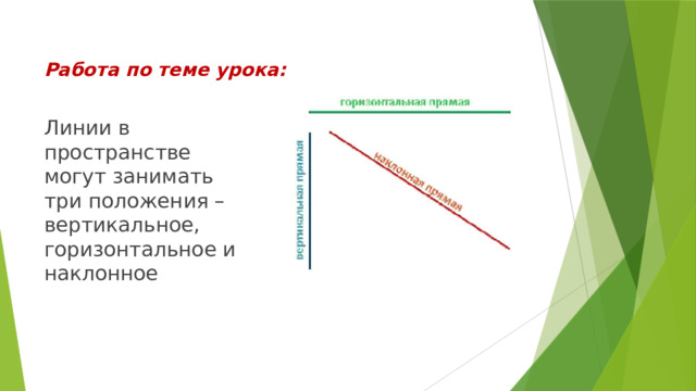 Работа по теме урока: Линии в пространстве могут занимать три положения – вертикальное, горизонтальное и наклонное 