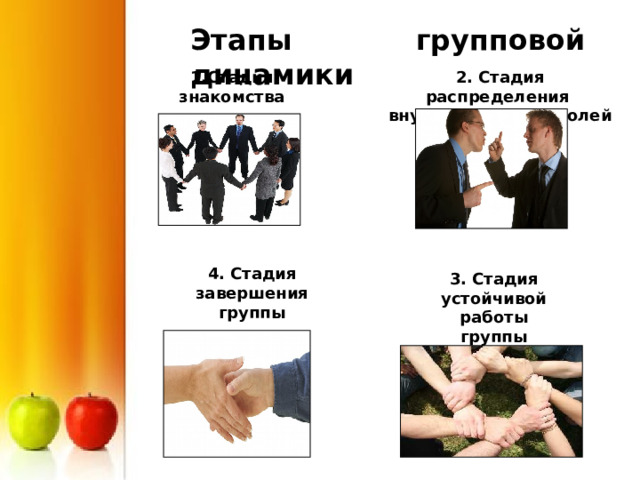 Этапы групповой динамики 2. Стадия распределения внутригрупповых ролей 1.Стадия знакомства 4. Стадия завершения группы 3. Стадия устойчивой работы группы 