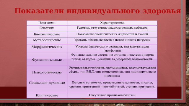 Показатели индивидуального здоровья 