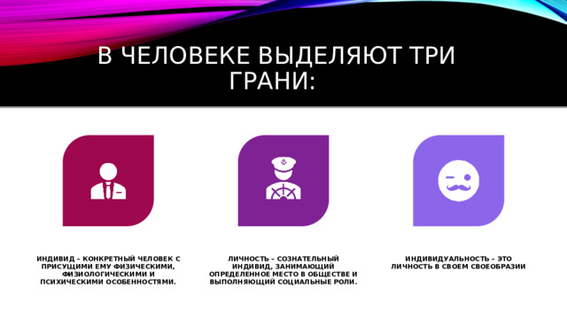  В человеке выделяют Три грани: Индивид – конкретный человек с присущими ему физическими, физиологическими и психическими особенностями. Личность – сознательный индивид, занимающий определенное место в обществе и выполняющий социальные роли. Индивидуальность – это личность в своем своеобразии 