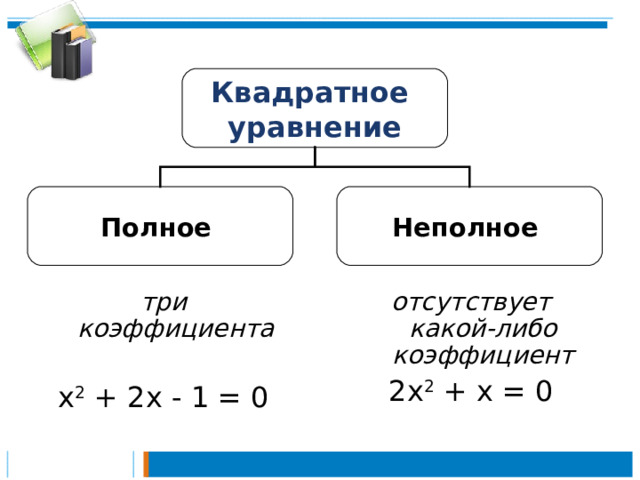 Квадратное уравнение Полное  Неполное три коэффициента отсутствует какой-либо коэффициент 2х 2 + х = 0 х 2 + 2х - 1 = 0 