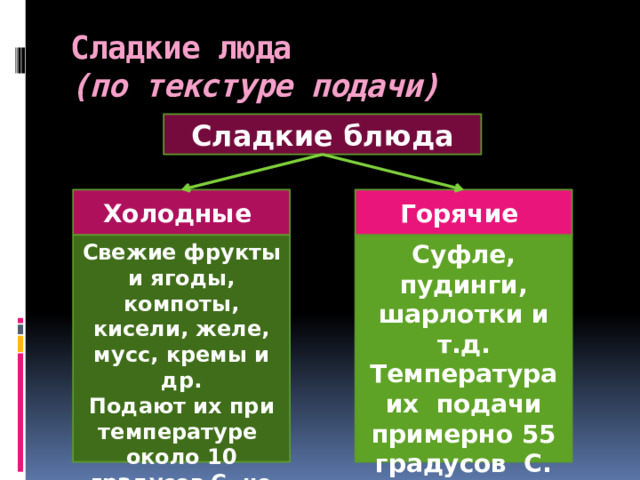 Сладкие люда  (по текстуре подачи) Сладкие блюда Холодные Горячие Свежие фрукты и ягоды, компоты, кисели, желе, мусс, кремы и др. Суфле, пудинги, шарлотки и т.д. Подают их при температуре около 10 градусов С, но не ниже 6 градусов Температура их подачи примерно 55 градусов С. 