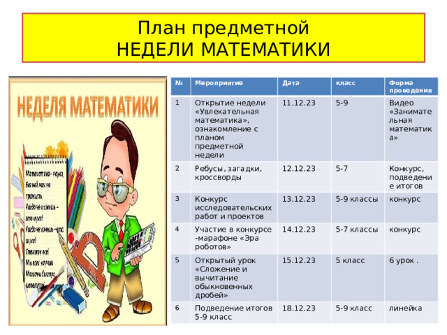 План предметной  НЕДЕЛИ МАТЕМАТИКИ № Мероприятие 1 Открытие недели «Увлекательная математика», ознакомление с планом предметной недели Дата 2 Ребусы, загадки, кроссворды класс 3 11.12.23 Конкурс исследовательских работ и проектов 5-9 Форма проведения 4 12.12.23 Участие в конкурсе -марафоне «Эра роботов» 5-7 13.12.23 Видео «Занимательная математика» 5 Конкурс, подведение итогов 6 5-9 классы 14.12.23 Открытый урок «Сложение и вычитание обыкновенных дробей» 5-7 классы Подведение итогов 5-9 класс конкурс 15.12.23 18.12.23 конкурс 5 класс 5-9 класс 6 урок . линейка    