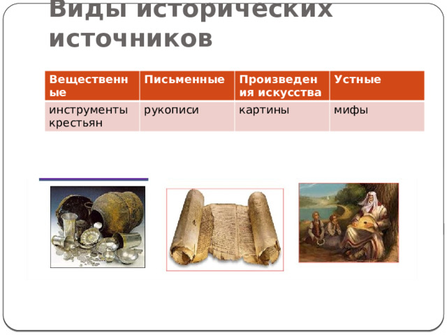 Виды исторических источников Вещественные Письменные инструменты крестьян рукописи Произведения искусства Устные картины мифы 