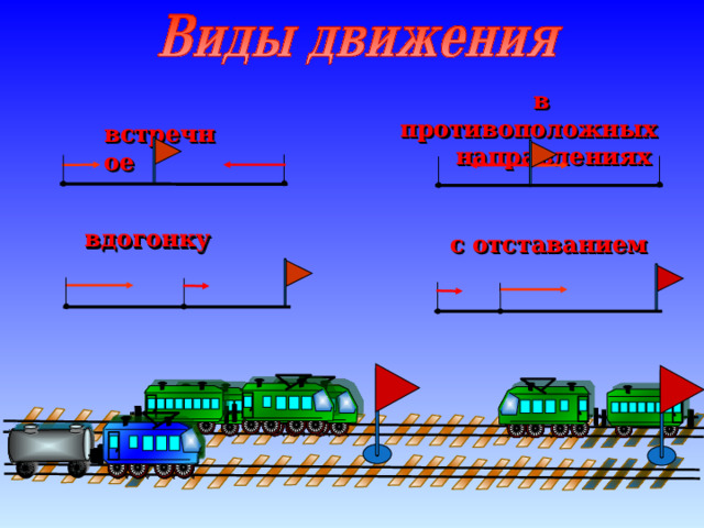        в противоположных  направлениях  встречное  вдогонку  с отставанием  