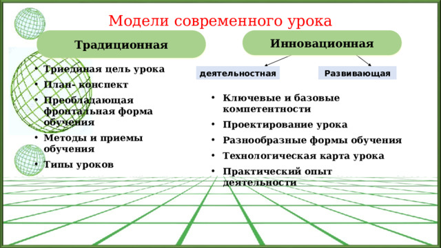 Модели современного урока Инновационная Традиционная Триединая цель урока План- конспект Преобладающая фронтальная форма обучения Методы и приемы обучения Типы уроков  Развивающая  деятельностная Ключевые и базовые компетентности Проектирование урока Разнообразные формы обучения Технологическая карта урока Практический опыт деятельности 