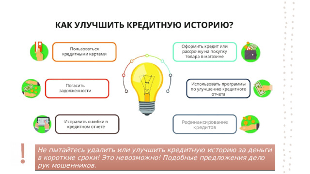 Рефинансирование кредитов Не пытайтесь удалить или улучшить кредитную историю за деньги в короткие сроки! Это невозможно! Подобные предложения дело рук мошенников. 